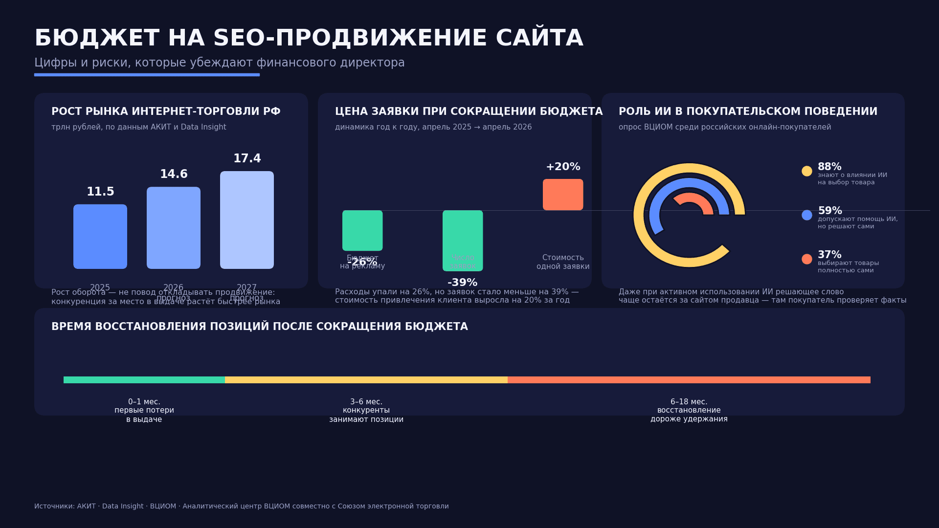 seo_budget_infographic.png