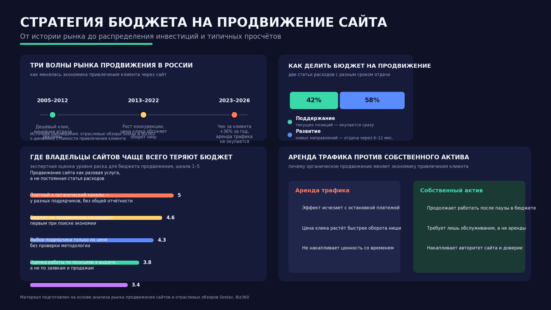 seo_budget_infographic_2.png
