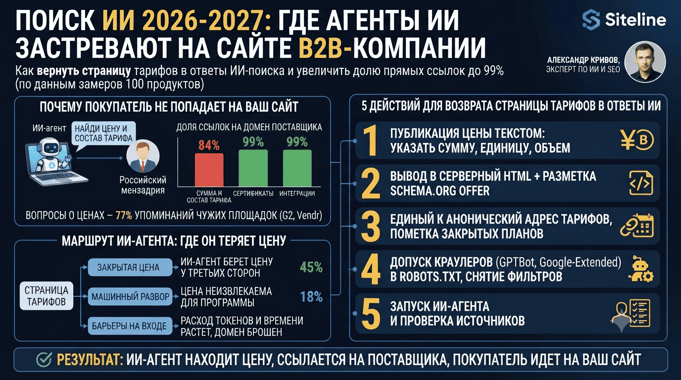 поиск ИИ 2026.png
