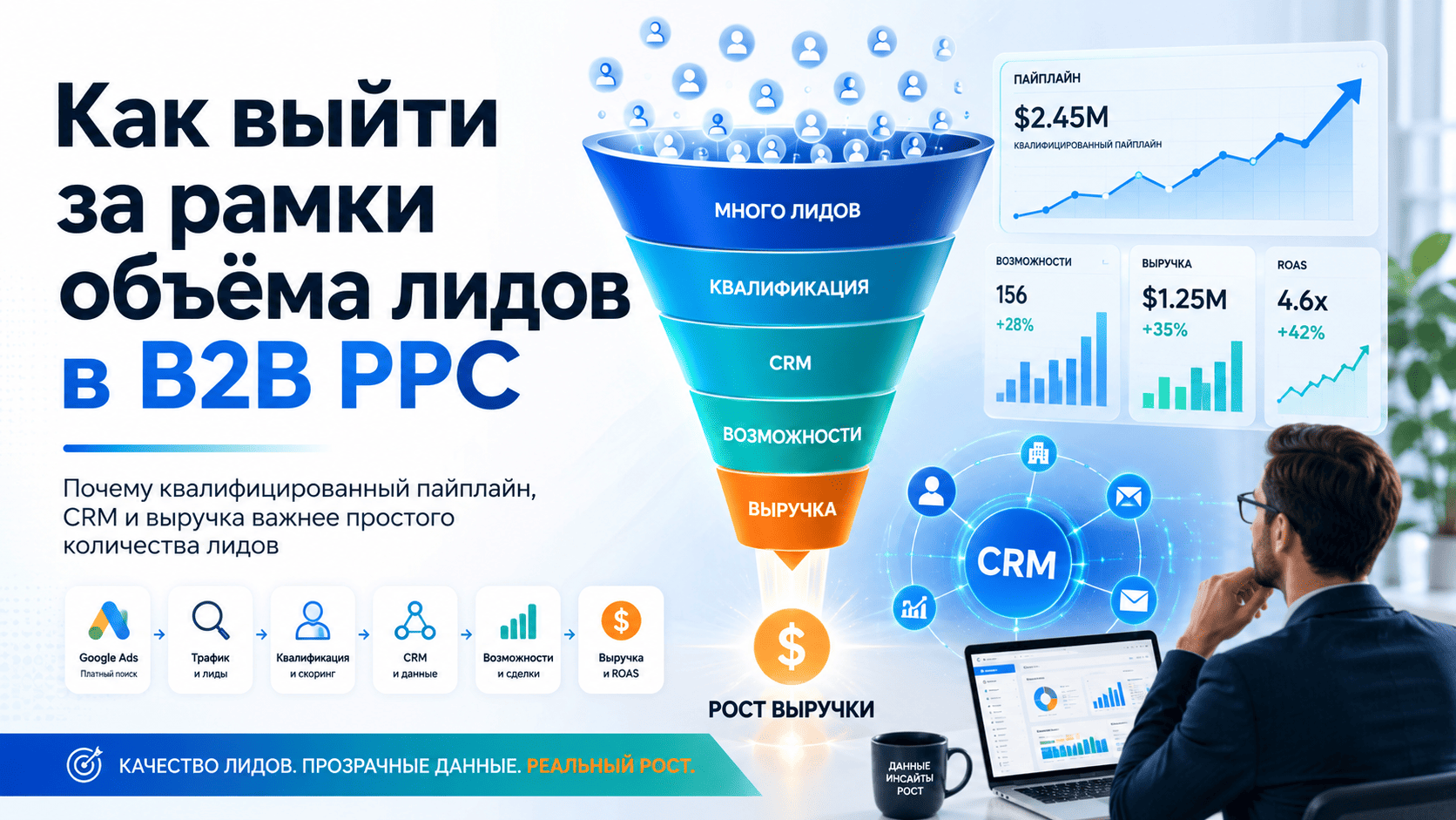 Лидогенерация в B2B: как оценивать эффективность по пайплайну и выручке