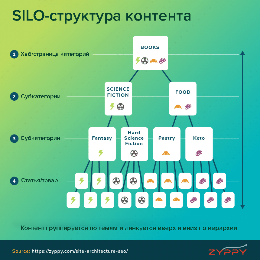Пример перелинковки