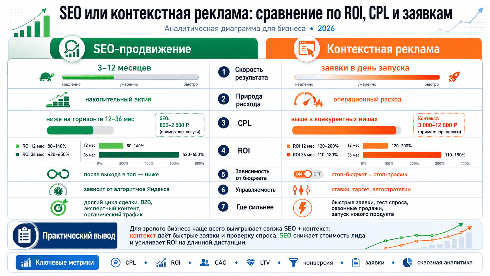 SEO продвижение контекстная реклама 2026 Россия.png