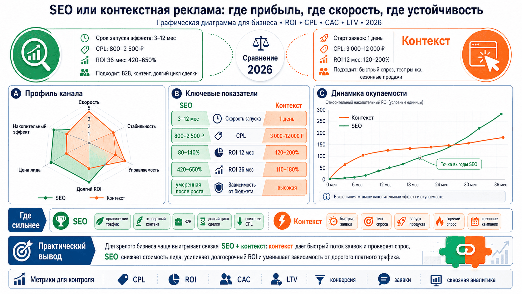 SEO продвижение контекстная реклама 2026 г Россия.png