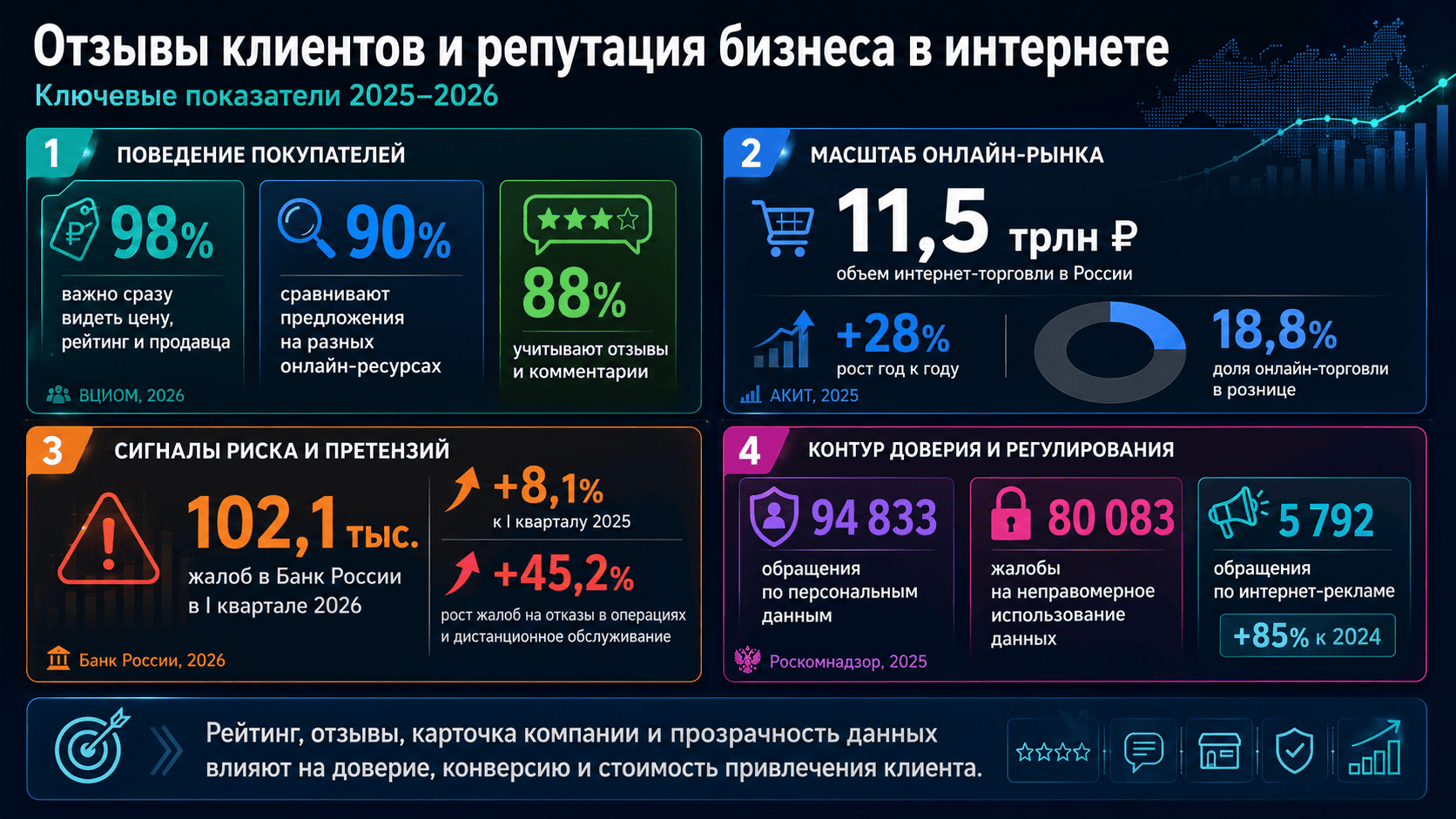отзывы клиентов о бизнесе в интернете.png