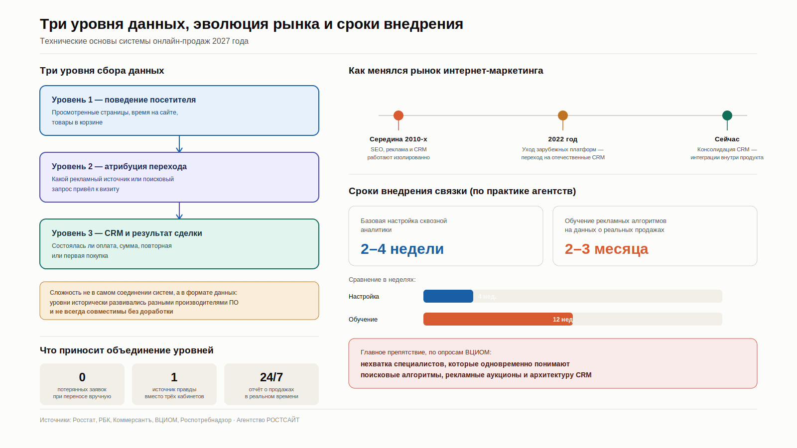 продвижение 2027 сайт SEO маркетинг ИИ поиск Яндекс Google онлайн продажи (10).png